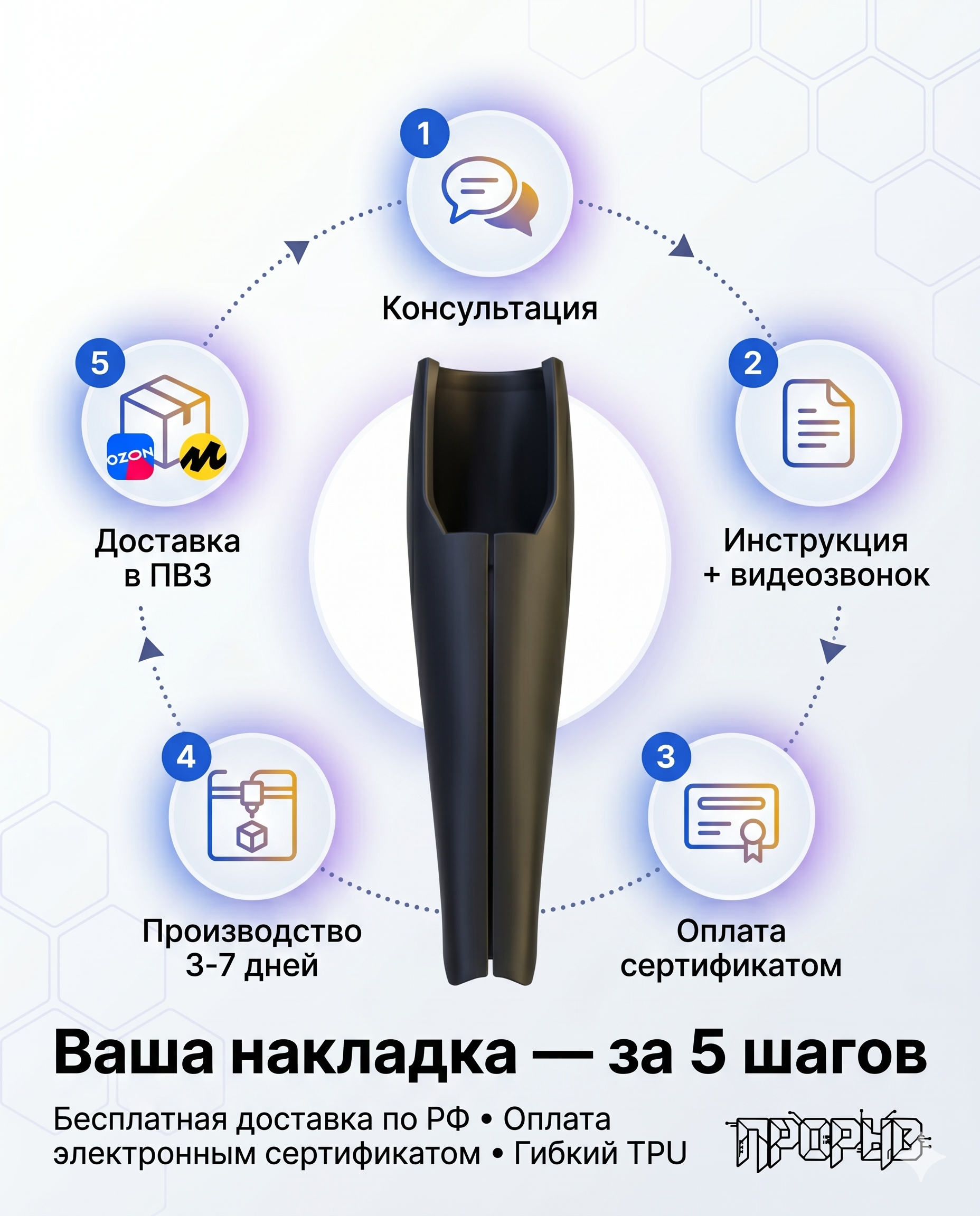Как заказать косметическую накладку на протез: 5 простых шагов